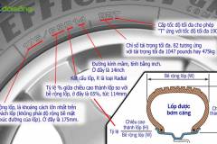 Cách đọc thông số lốp máy cày