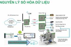 Top 5 Phần mềm ứng dụng trong nông nghiệp