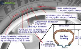 Cách đọc thông số lốp máy cày