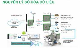 Top 5 Phần mềm ứng dụng trong nông nghiệp