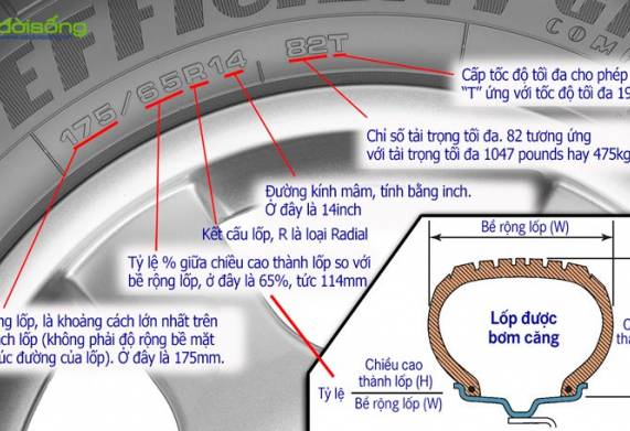 Cách đọc thông số lốp máy cày