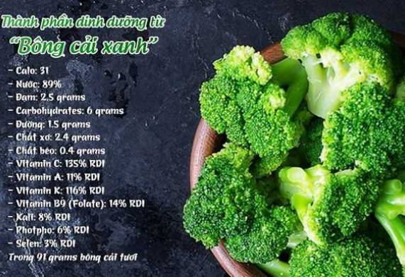 Dinh dưỡng từ bông cải xanh và những lợi ích khi sử dụng